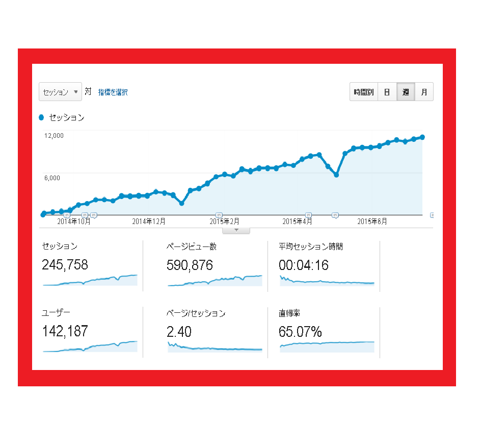 １日1回以上6日間ツイッターで広告をつぶやきます 【販売実績4080件】フォロワー約1万人に6日間拡散♪ イメージ2