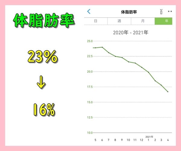 あばれる流ダイエット術⚡全てあなたに伝授します 最高のプロポーションをあなたに贈ります✨ イメージ6