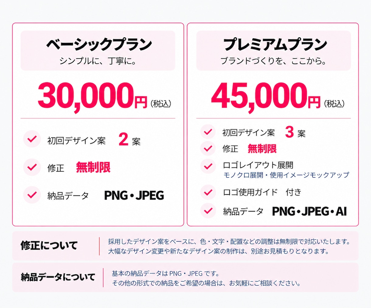 長く愛されるオリジナルロゴを制作ます ブランドの「らしさ」を大切に。長く愛されるロゴを丁寧に。 イメージ2
