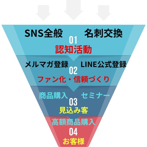 商品づくりやLPについての考え方や相談のります あなた個人が輝く商品づくりの指導と相談 イメージ2