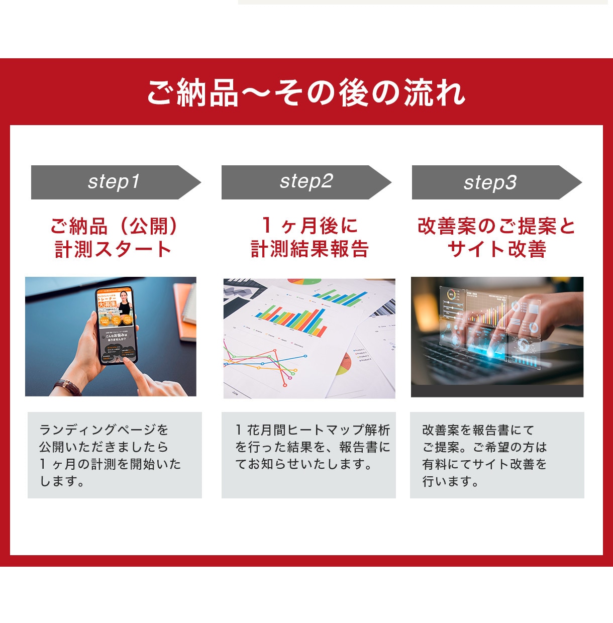 LP改修×ヒートマップ解析で売上改善します 制作から分析改善まで一貫してお受けいたします イメージ7