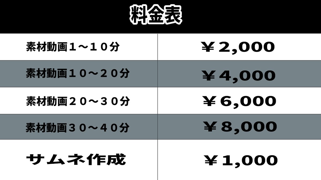 Youtuberさんの動画編集します 不安な方のために最初の３０秒は無料でお作りします！！！ イメージ2