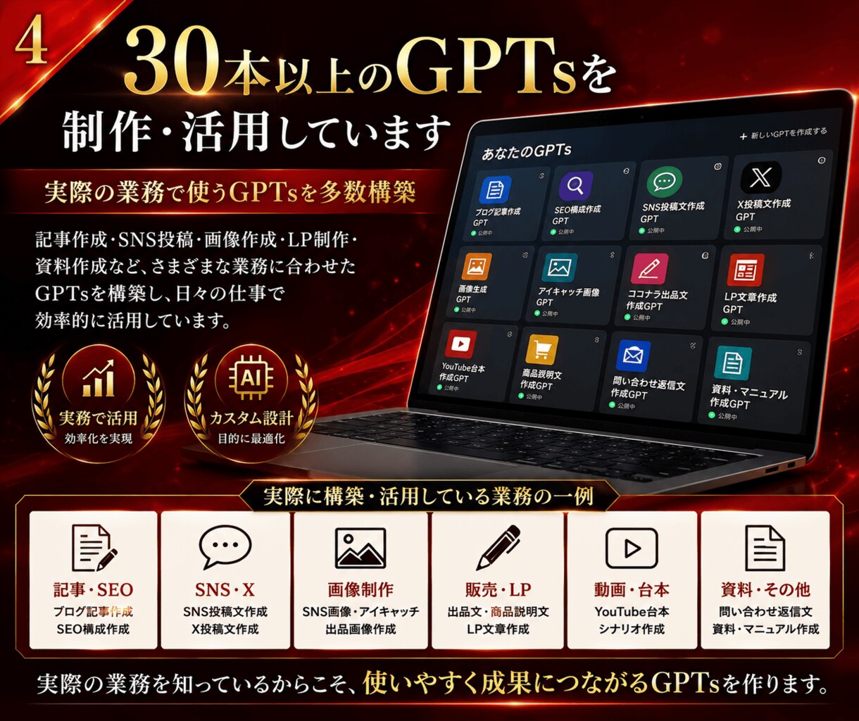 AI導入・効率化｜あなたの専用GPTsを制作します ChatGPTで業務自動化！時短プロンプト作成 イメージ4