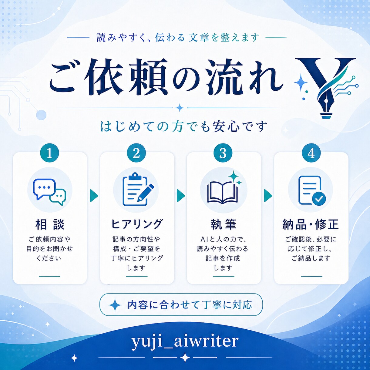 ブログ記事を読みやすく作成します AI活用で伝わる文章に整えます イメージ4