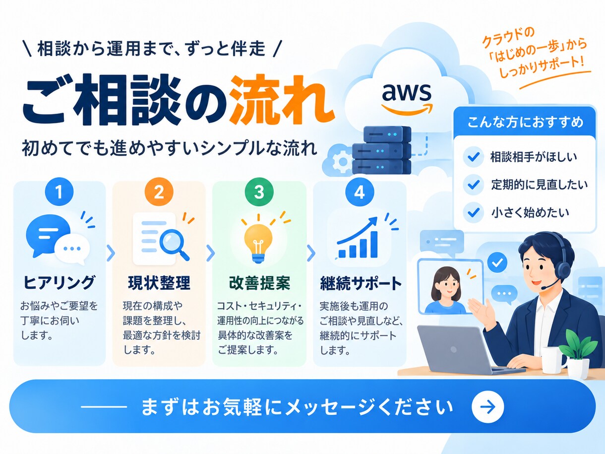 見積もり必須_AWSの保守行います システム管理者が居ない等の困った状況を解決します イメージ5