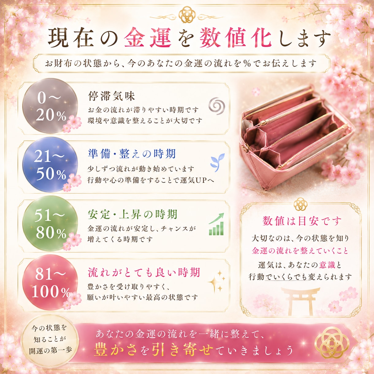お財布の金運診断と応援してくれる神様をお伝えします あなたのお財布の金運教えます♡ イメージ4