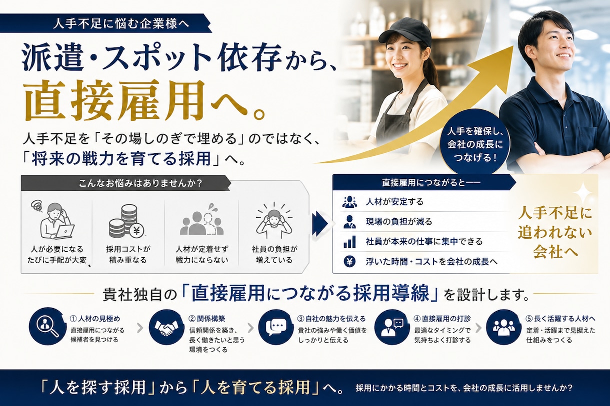 派遣・スポットから直接雇用に導く戦略を設計します 派遣・スポット依存から脱却しませんか？人材コストを直接雇用へ イメージ1