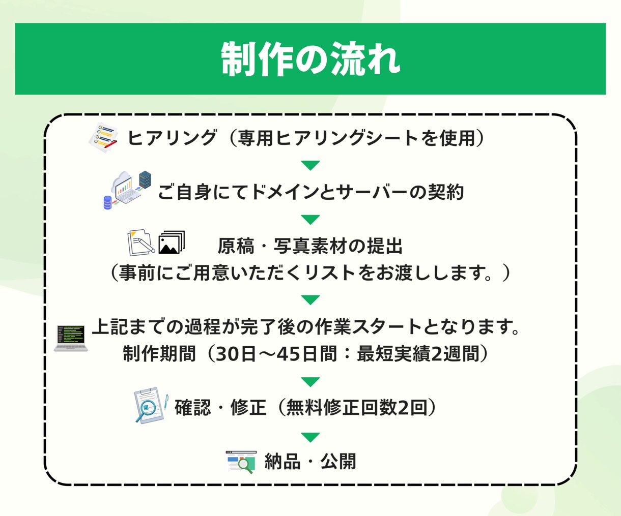 追加料金なし！コミコミ安心料金でHP制作します ★とりあえずこれで安心プラン【スマホ対応ホームページ制作】 イメージ6