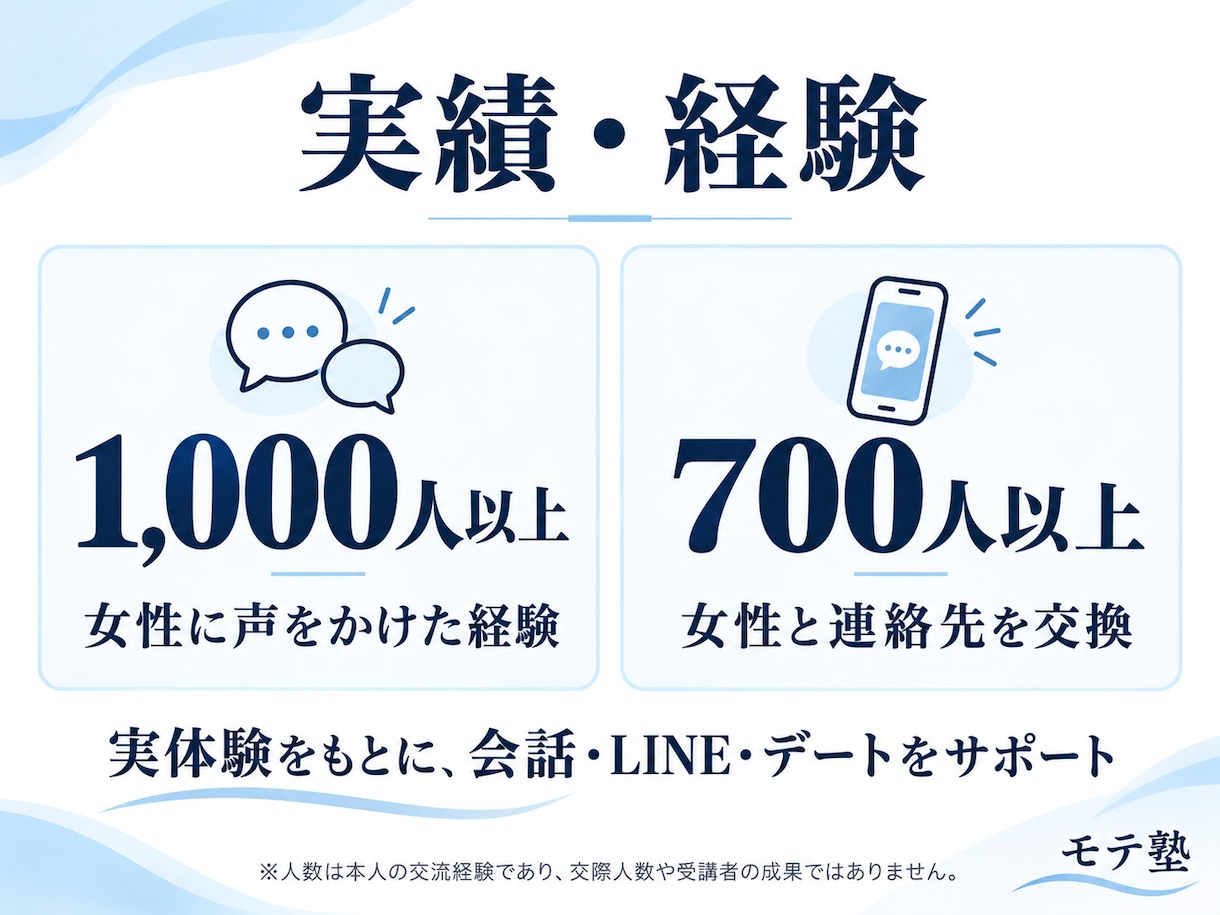 女性との会話・デートの基本を一から教えます 何を話す？どう誘う？あなたに合う恋の進め方を一緒に イメージ3