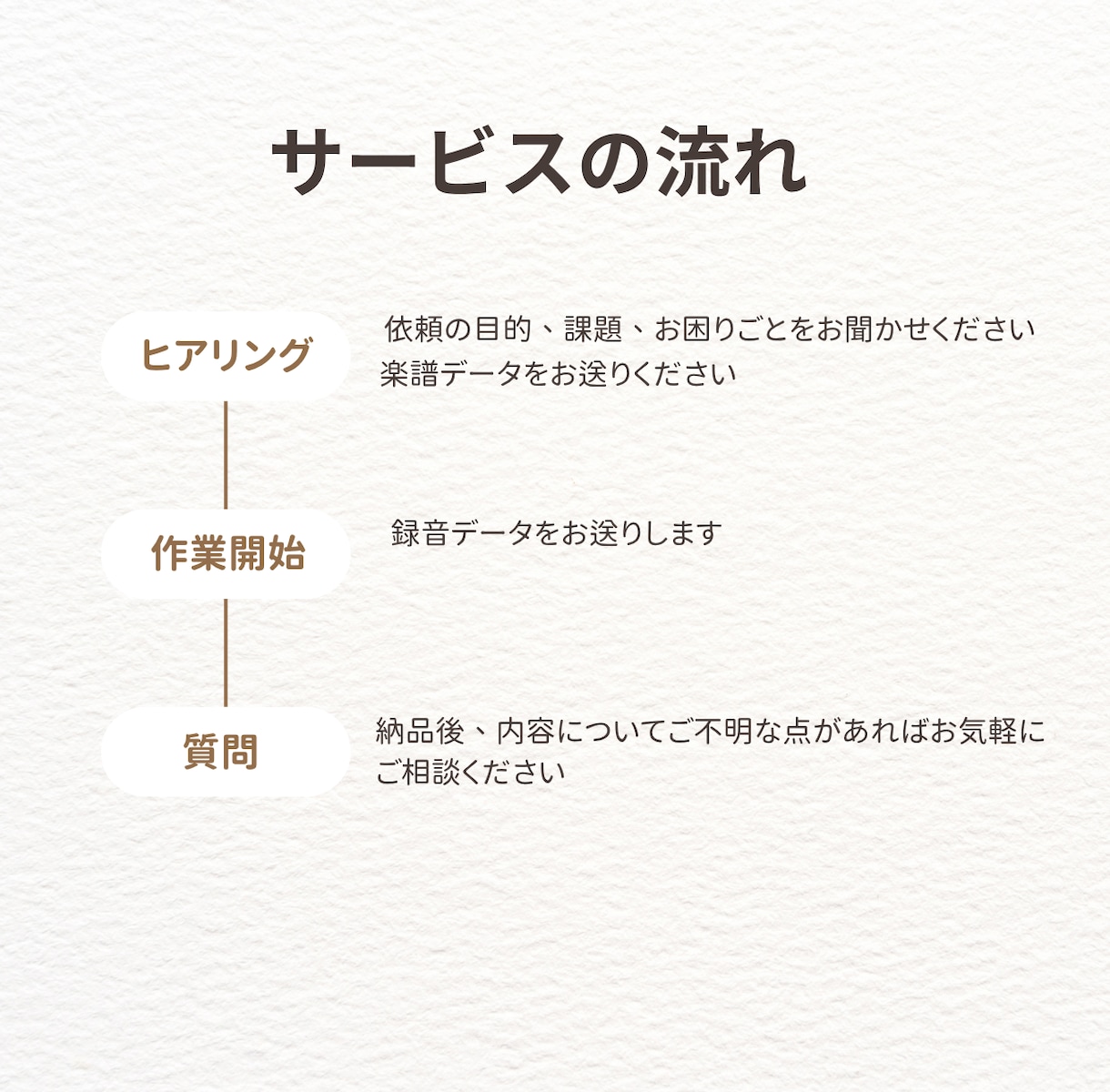オーダーメイドでピアノ伴奏音源を作成します あなたのリクエストに応じて、グランドピアノで音源を作成します イメージ2