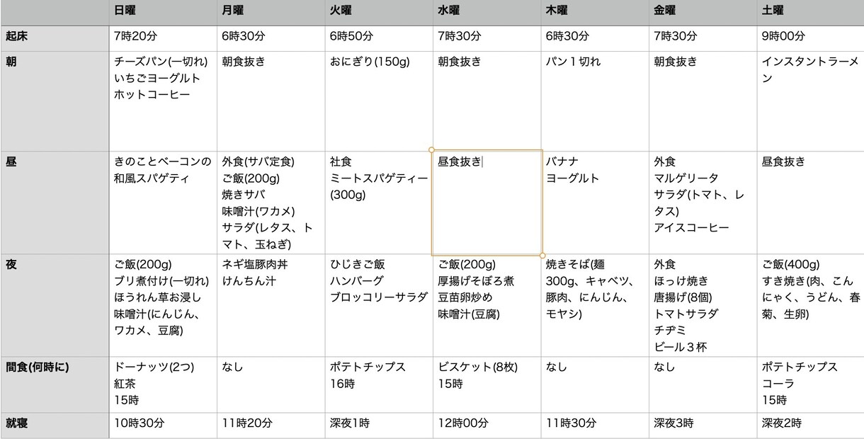 統計学を使ってあなたのダイエットサポートをします 四柱推命と九星気学を用い最適なダイエットサポートをします⭐︎ イメージ3