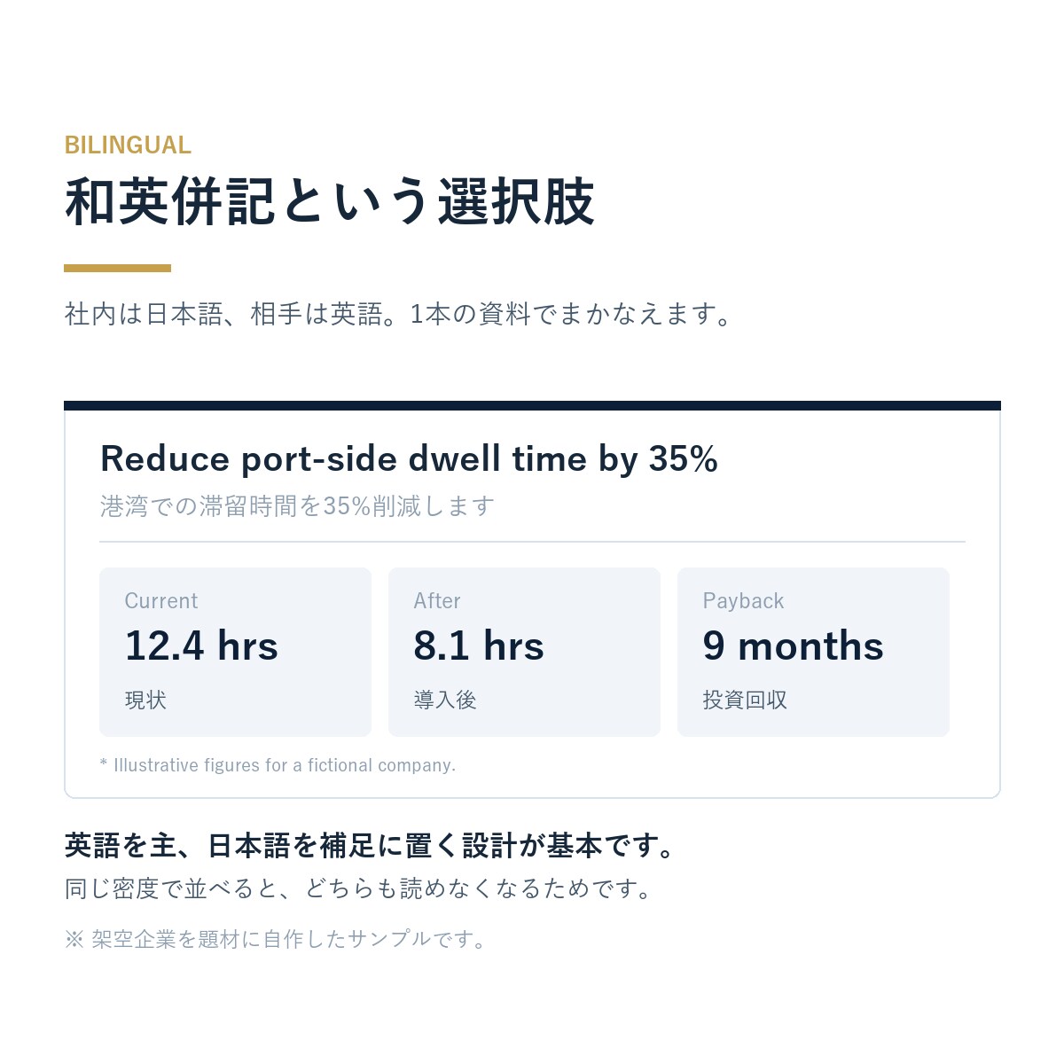 海外向けの英文・和英併記の営業資料を作ります 英語で商談してきた商社営業が、海外の相手に通る構成で イメージ4