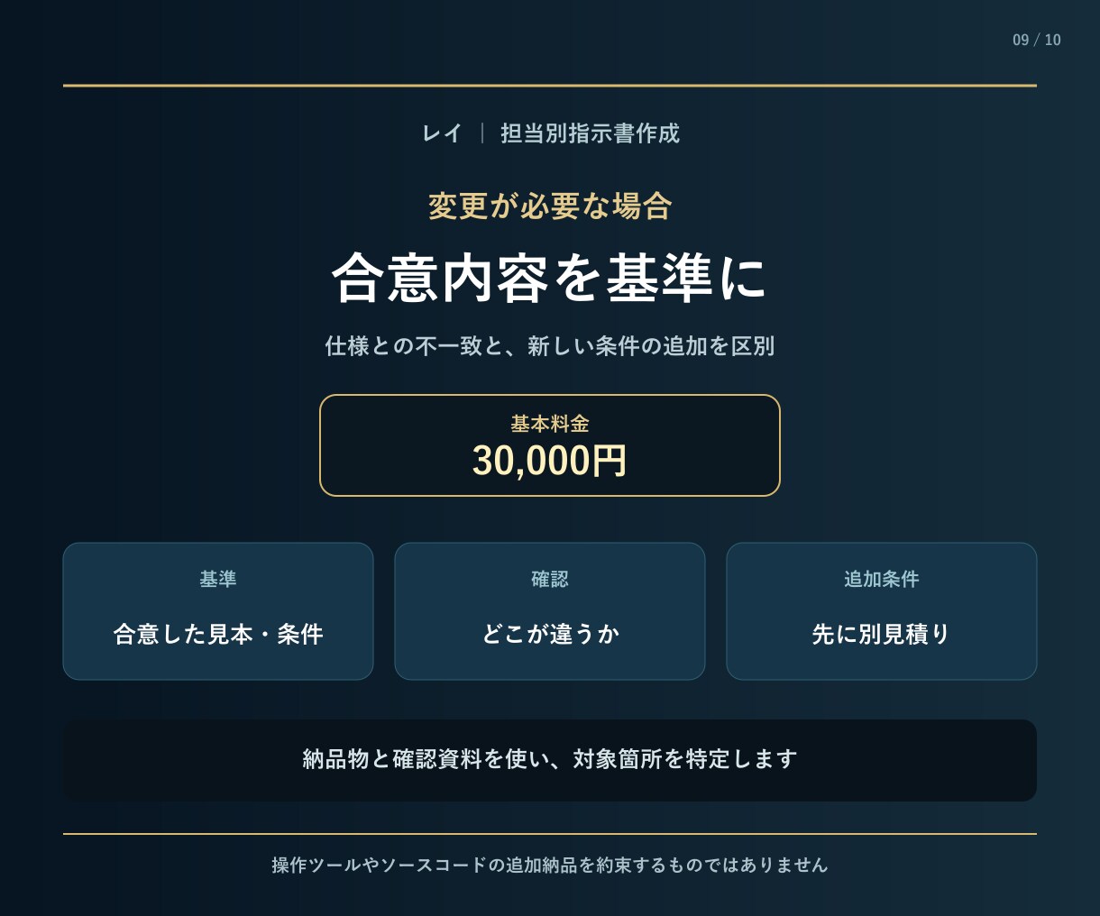 注文データから担当別の指示書を作成します 未割当・期限・作業内容を担当別に見える化 イメージ9