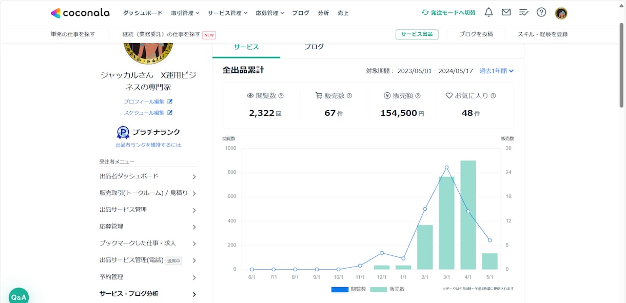 ココナラ１ヶ月コンサル　出品、運用サポートします 開始３カ月でプラチナランク達成したノウハウ、徹底的に教えます イメージ2