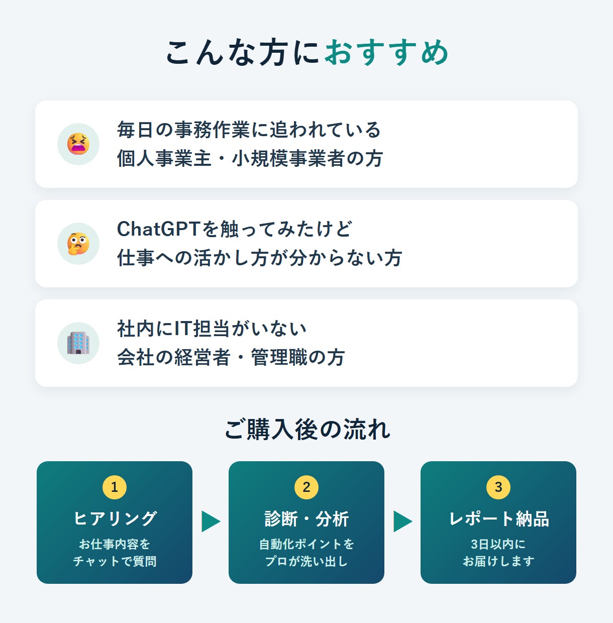 AIで何が自動化できるか診断・ご提案します あなたの業務、AIでどこまで楽になるか教えます イメージ3