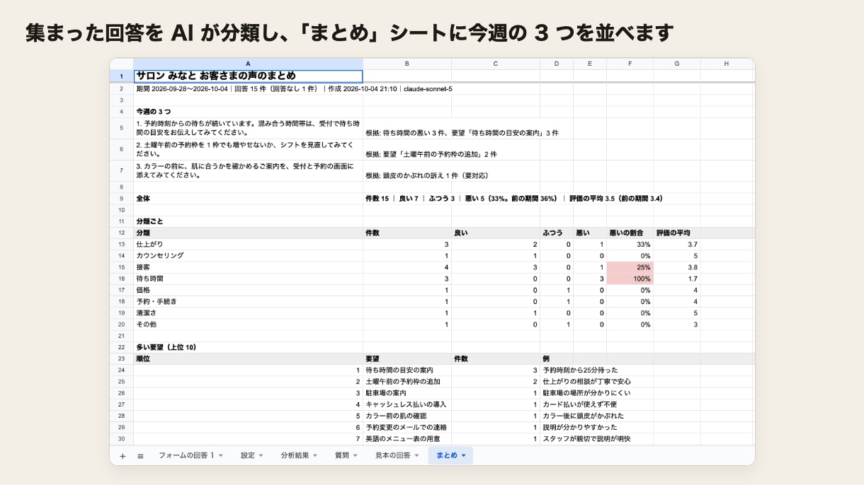 来店アンケートを作り、声をAIでまとめます 質問づくりからQR・初回のまとめの解説まで イメージ3