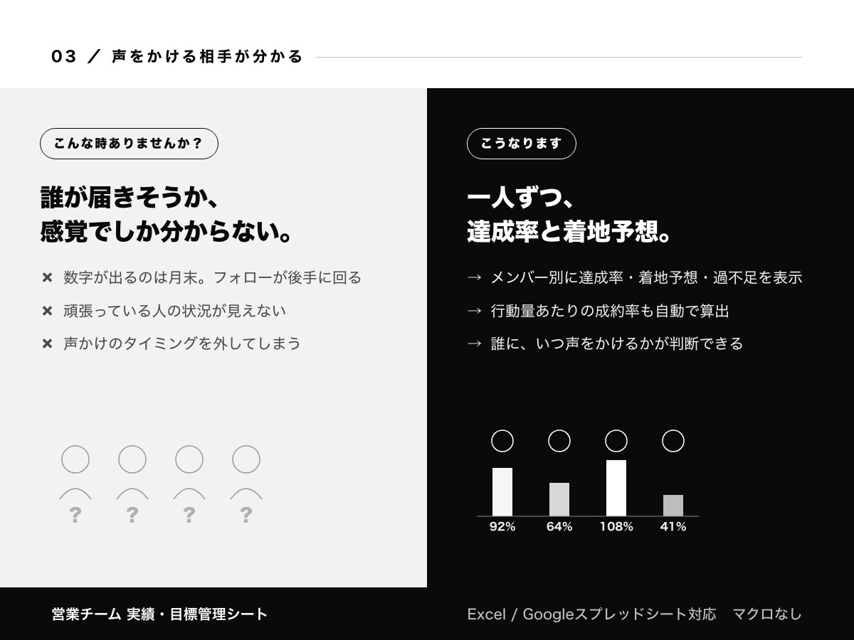 営業チームの実績と目標を見える化します 毎日の入力だけで「今月の着地」が個人別に見える イメージ4