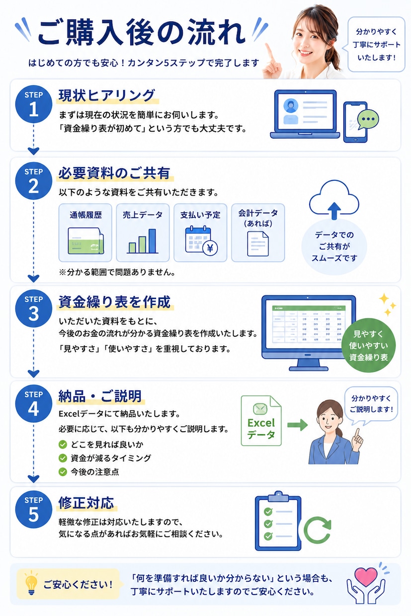お金の不安を見える化!銀行提出資金繰表を作成します 会計事務所23年のベテランがスピード対応！「銀行相談前に◎」 イメージ3