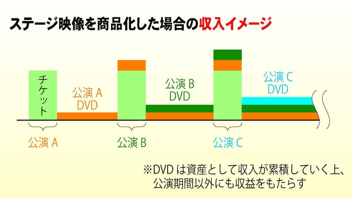 販売用の舞台演劇ビデオをスピーディーに編集します 経験豊富な編集者が芝居の魅力を引き出します。 イメージ1