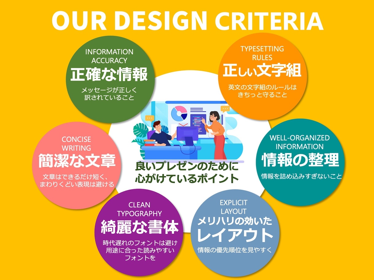 国際ビジネスを成功させる英語プレゼン資料作成します 国際ビジネスのプロが翻訳・デザイン・構成を一貫サポート イメージ7