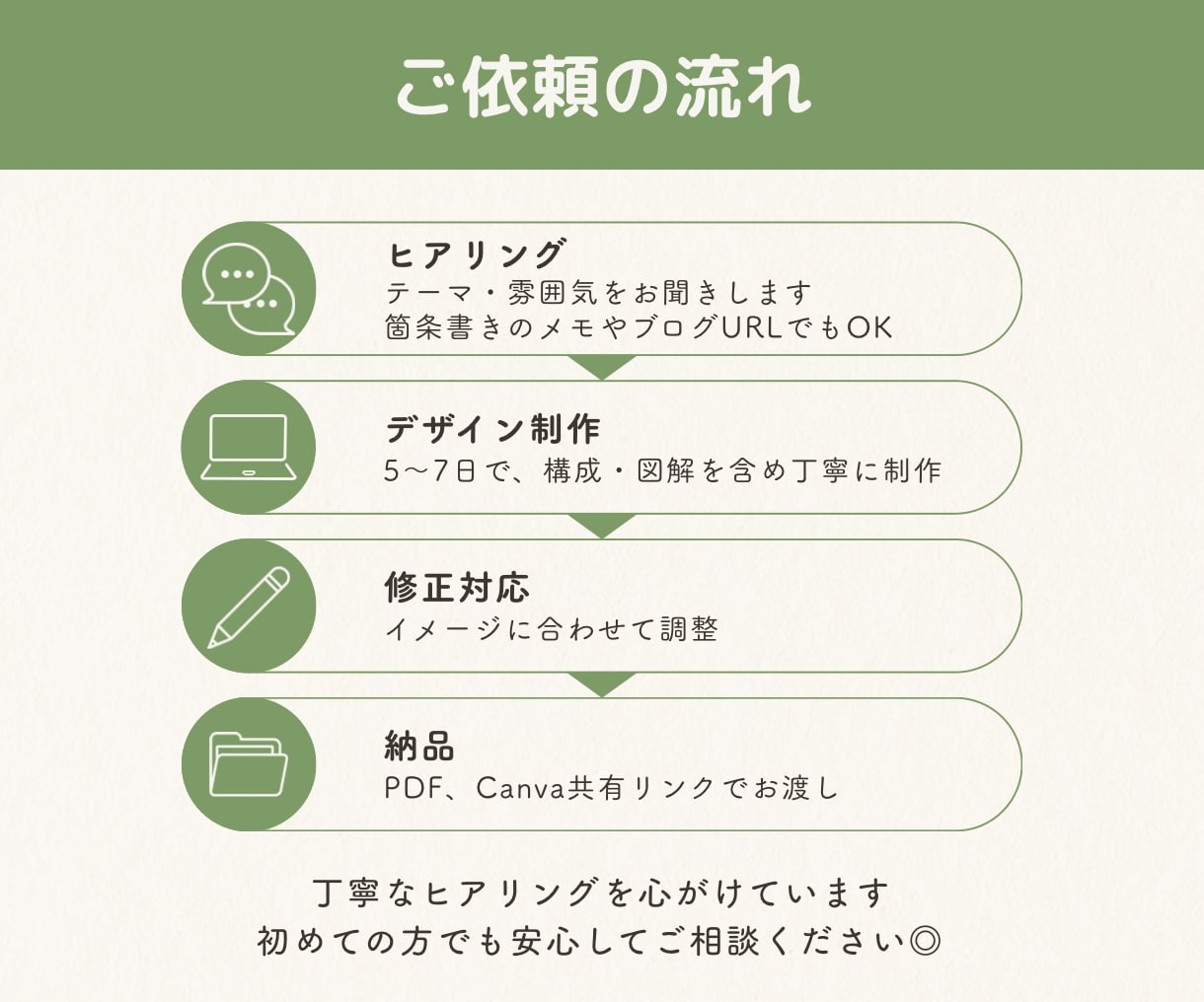 図解スライド作成｜講座などの資料を見やすく整えます FP2級×図解デザイン｜どんなジャンルも対応します◎ イメージ2