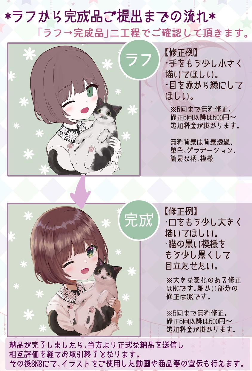商用込み。可愛く目を惹くイラスト描きます 速く、安く、丁寧に。クオリティも求める方へ イメージ2
