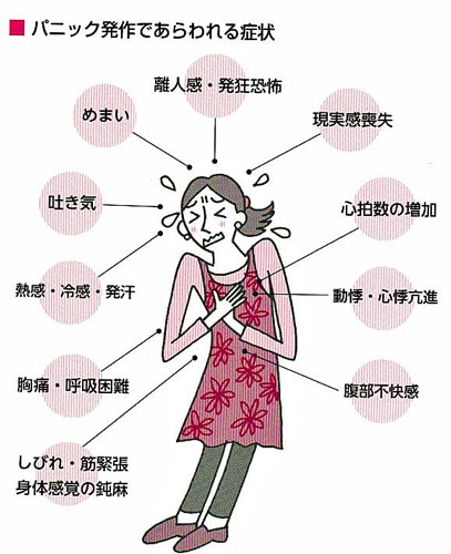 精神科の心理士がパニック発作や過呼吸を解消します 。パニック発作等による辛さ、生活しづらさを解消します。 イメージ1