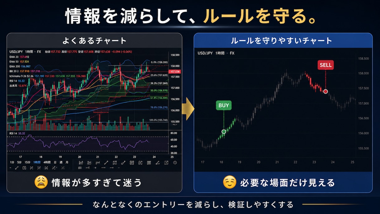 あなたのトレードルールを守るお手伝いをします そのエントリー、本当にルール通りですか？ イメージ1