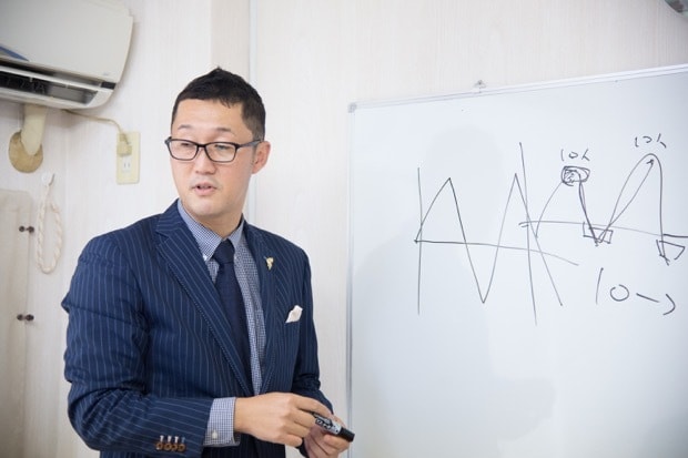 サロン集客をアドバイスします エステサロン、美容室などの経営支援 イメージ2