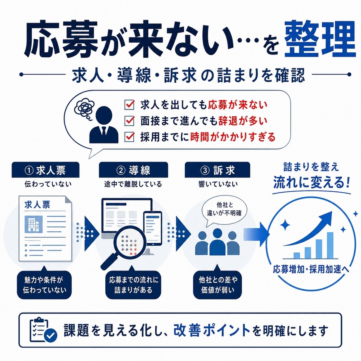 応募が来る採用設計を整理します 中小企業・スタートアップ向けに採用の詰まりを整理します! イメージ2