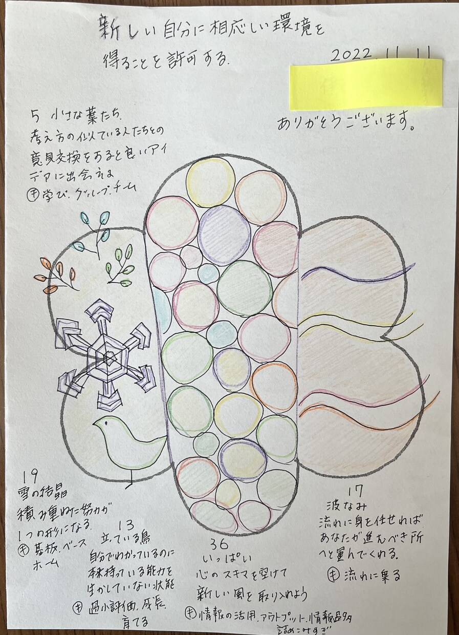 Kanaiプレートアートでブロック解除致します あなたの悩みをタイトルにしてメッセージをお伝えします。 イメージ1