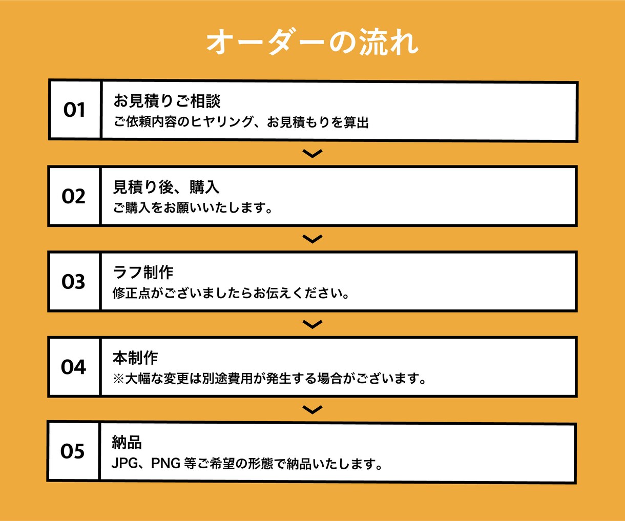 シンプルでかわいいアイコンを制作します SNSやブログにおすすめ！雰囲気の伝わる似顔絵アイコン イメージ3