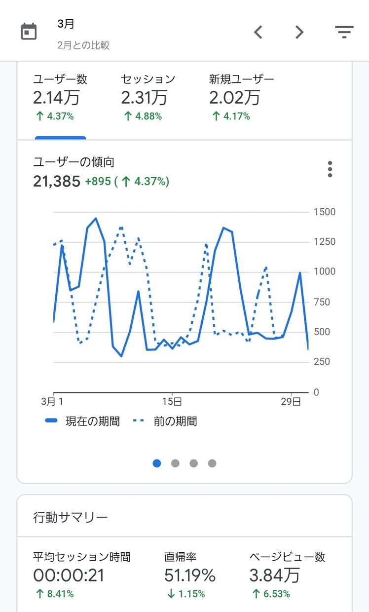 月間3～7万PVの人気サイトに広告バナーが貼れます 簡単かつ手間いらずに人気サイトでHP宣伝のお手伝いをします イメージ6