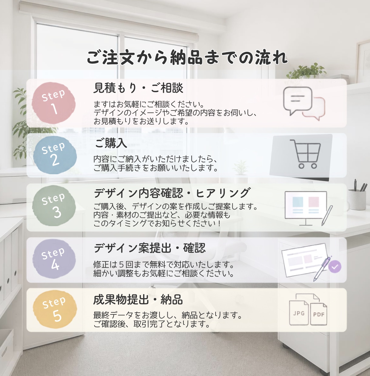 ショップの魅力が伝わるカードをデザインします 女性向けの柔らかなデザインも、相談しながら丁寧に制作します イメージ5