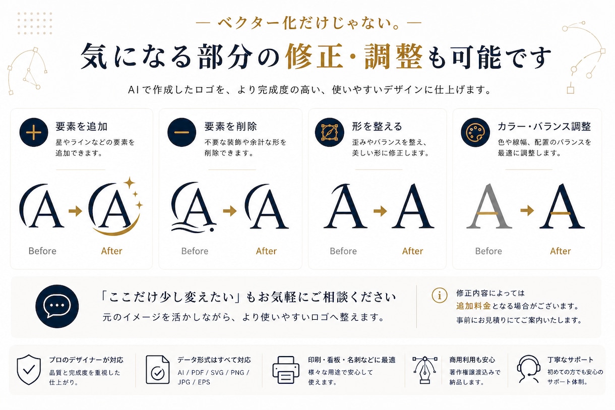 AIで作ったロゴをベクターデータ化します 印刷にも使えるAI・SVGデータに作り直します イメージ4