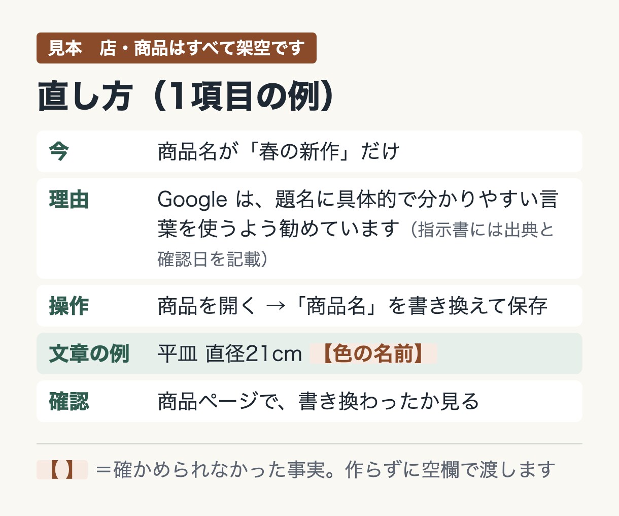 BASE・STORESの商品名と説明文を点検します 管理画面での直し方まで書きます。ログイン情報は不要です イメージ3