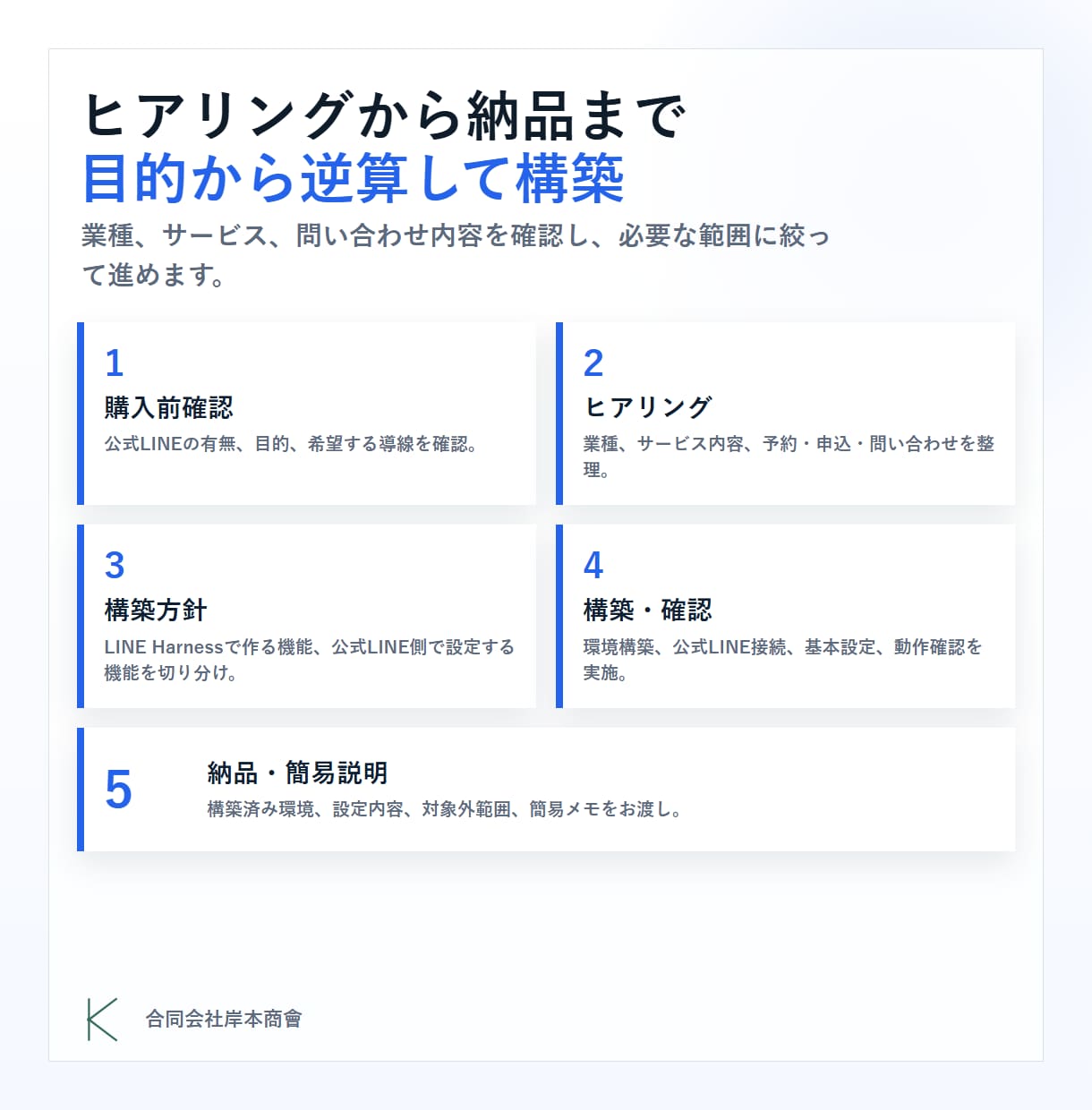 公式LINE導線を低コストで構築します LINE Harnessで月額費用を抑えて導入支援 イメージ3