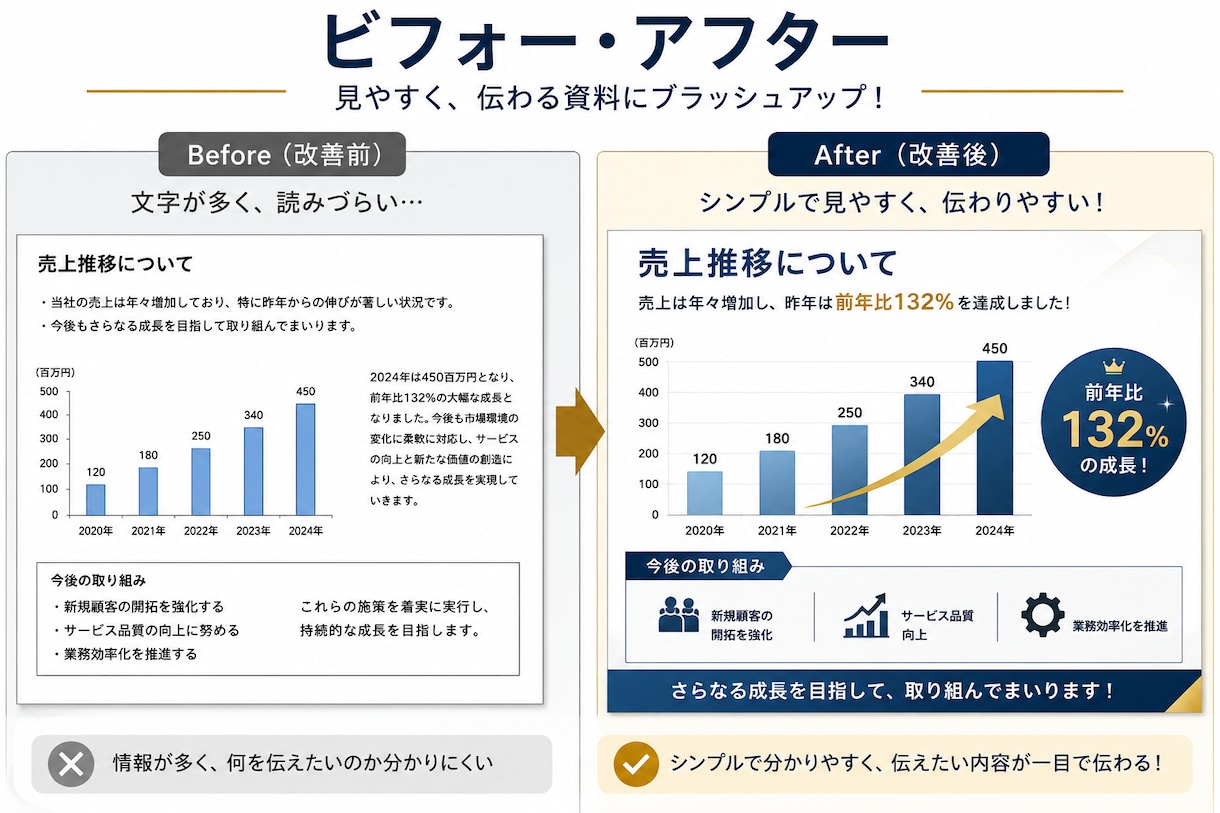 伝わるPowerPoint資料を作成します。ます 営業・セミナー・会社説明会資料も対応します イメージ1