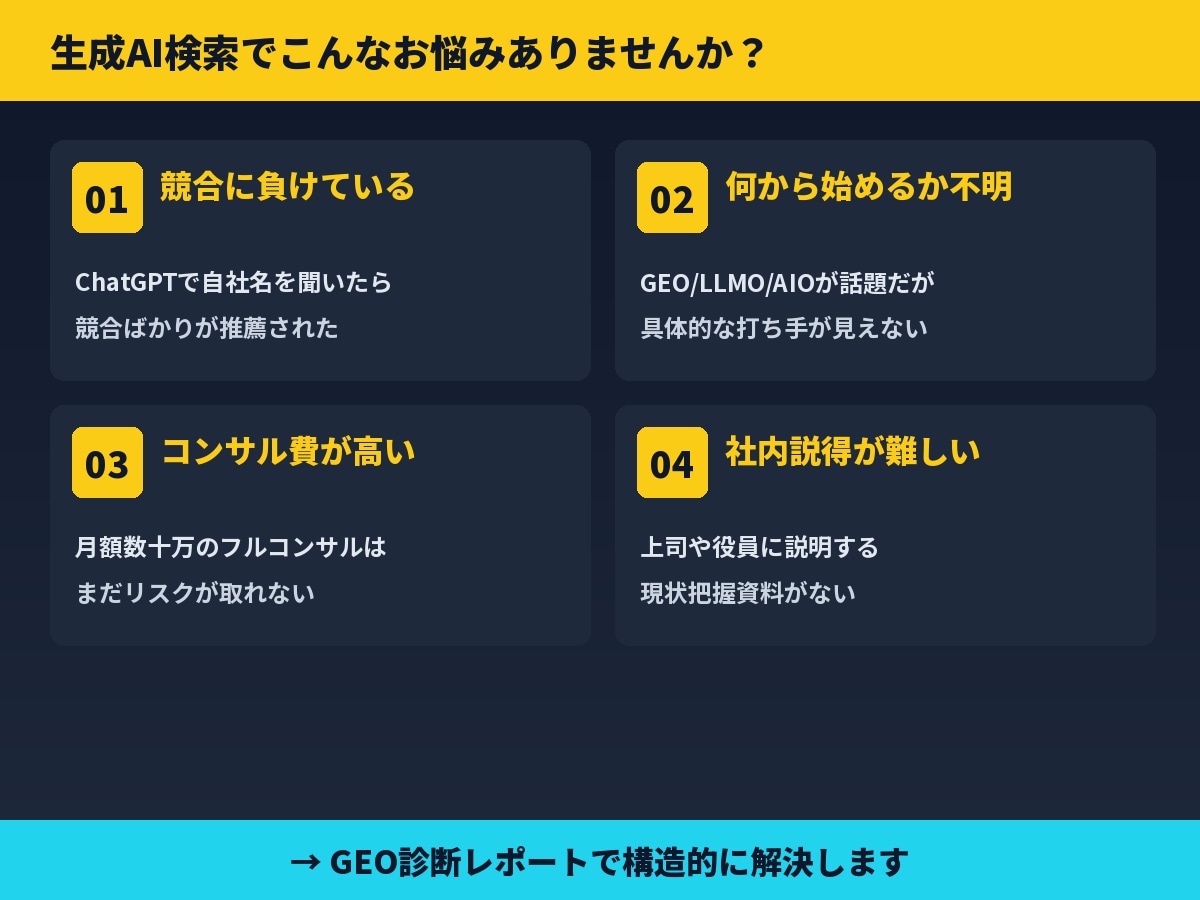 ChatGPTに推される企業へGEO診断します 主要4AIで競合との差を構造化｜現役マーケ提供 イメージ2