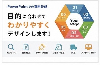 すぐに使える！プレゼン資料作成いたします どんな資料も目的に応じて見やすく作成します！！ イメージ4