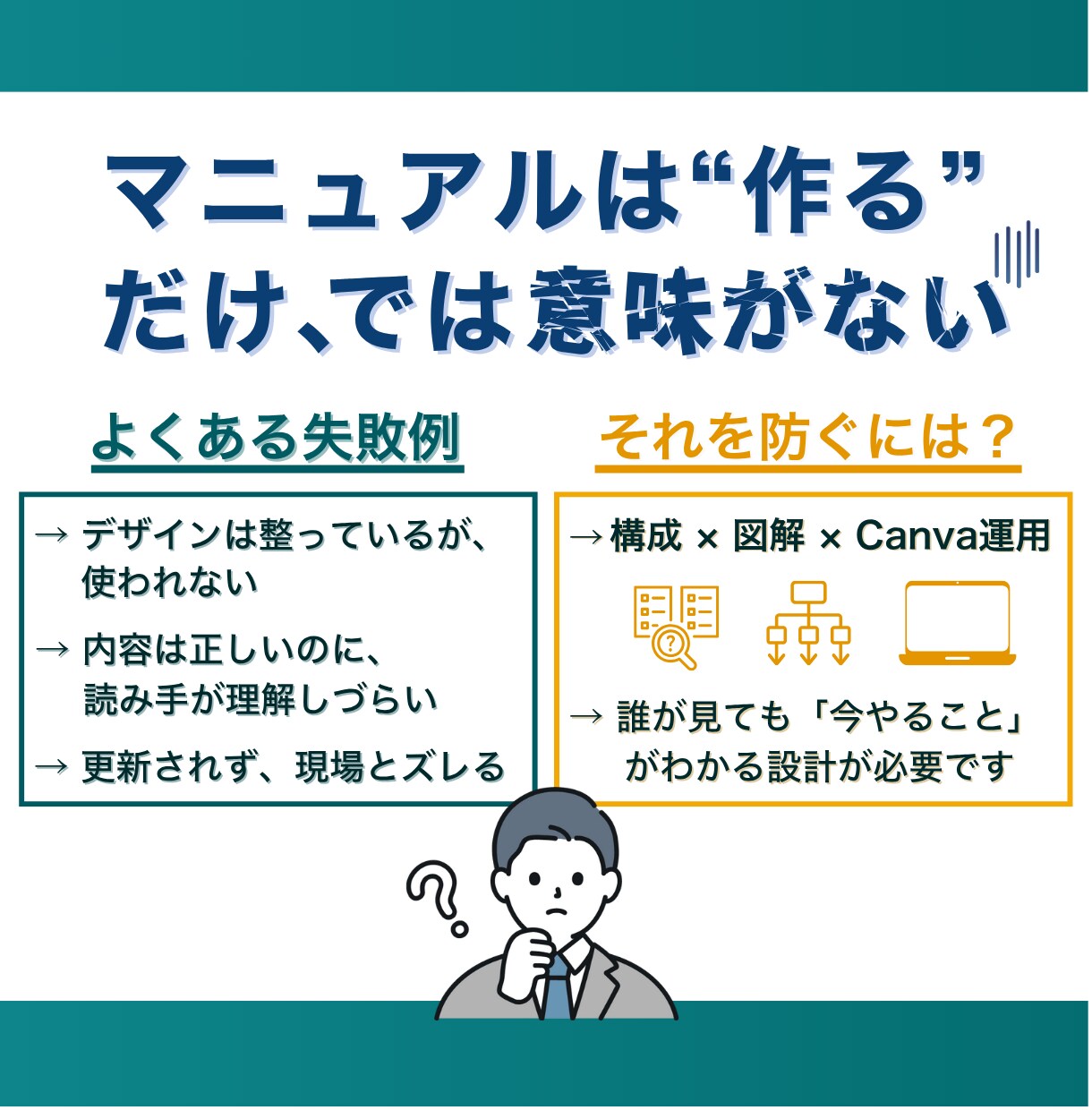 Canvaで迷わないマニュアルを構成から制作します 構成 × 図解 × Canvaで社内共有も簡単 イメージ3