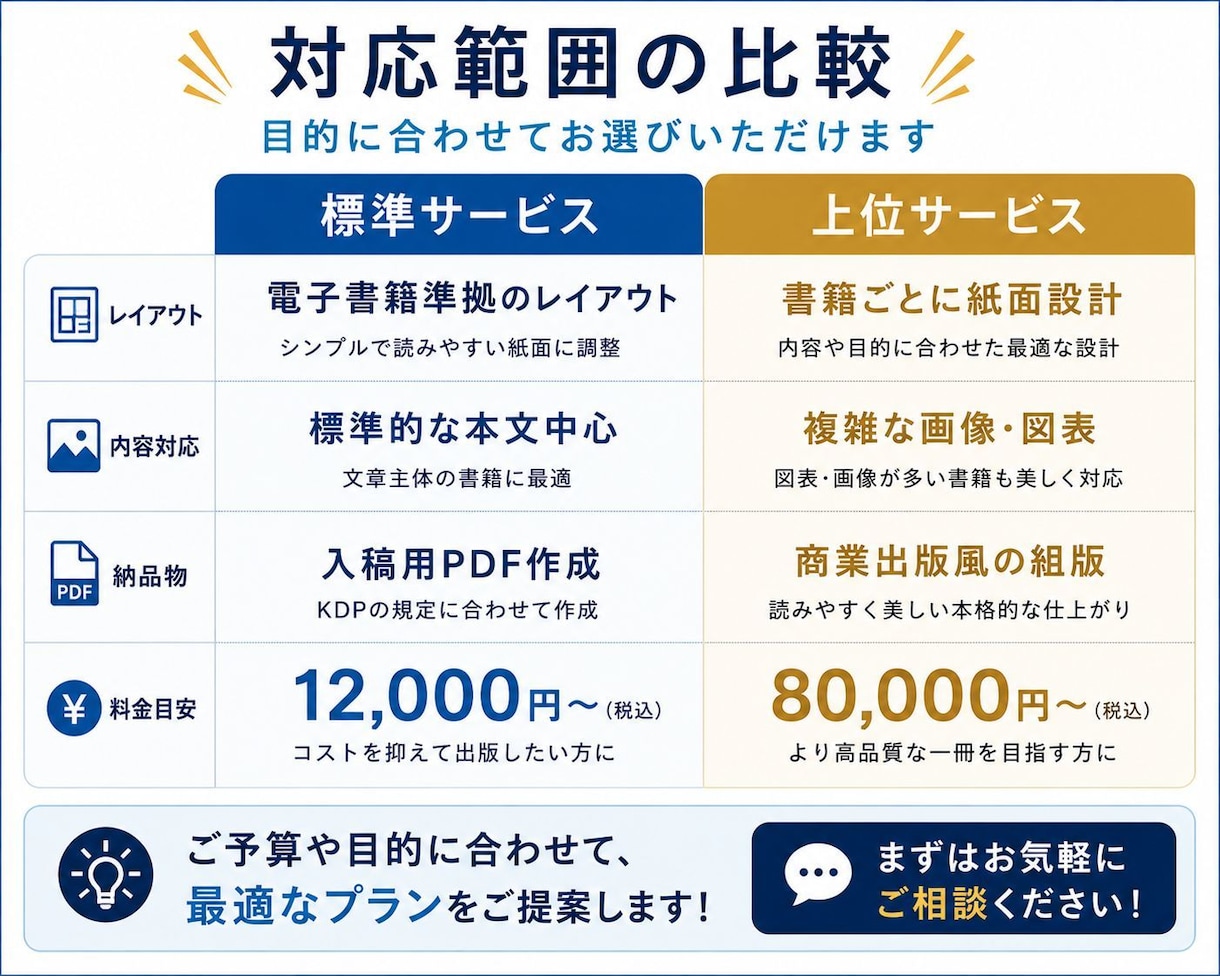 Kindle電子書籍をペーパーバックPDFにします 販売実績130件超｜印刷を考えた読みやすい紙面に仕上げます イメージ5