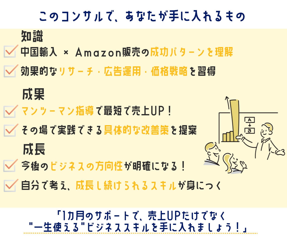 Amazon運営診断｜改善点と優先順位を整理します 問題点と優先順位を明確にします イメージ4