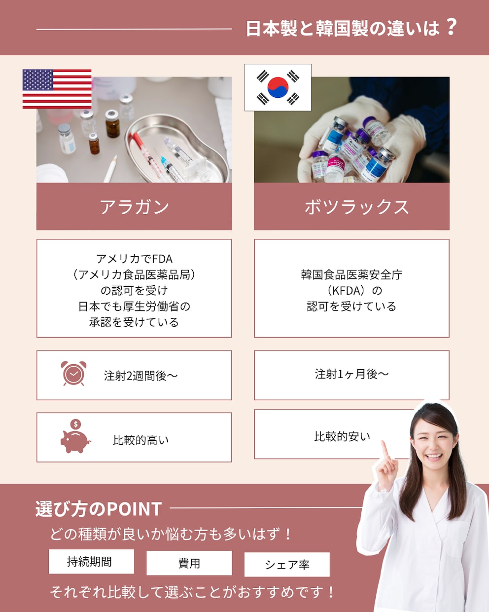 美容看護師×マーケターがSNS運用をします 美容・医療現場の知見を活かしたSNSサポート イメージ6