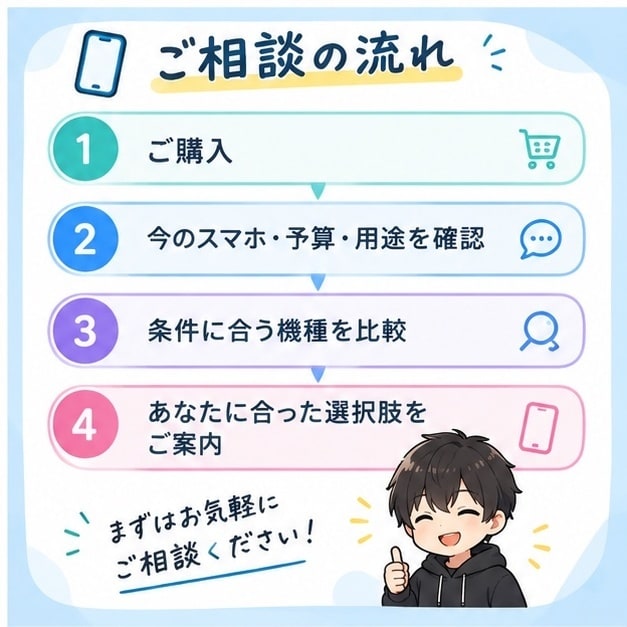 初心者大歓迎！スマホ選び、一緒に考えます 「どのスマホを選べばいいか分からない…」を一緒に解決します！ イメージ4