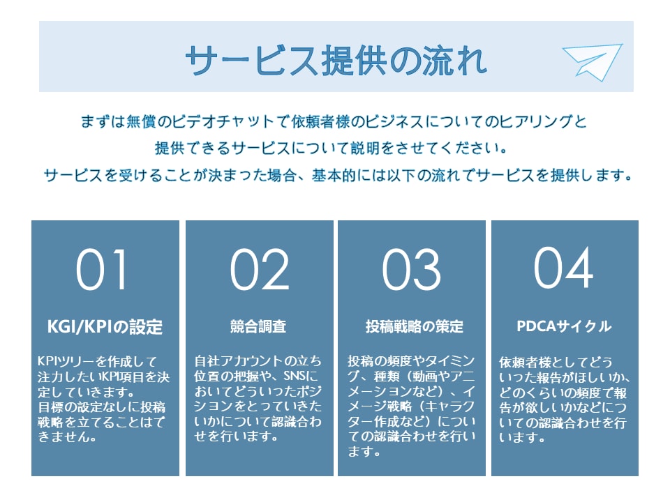 1ヶ月間Twitterの運用代行をします 実務経験とMBAで得た知見をもとにした投稿をします イメージ2