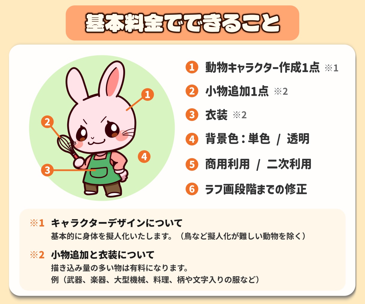 商用OK！親しみやすい動物キャラお描きします 親しみやすくてやさしい、印象に残る動物キャラを作成します！ イメージ5