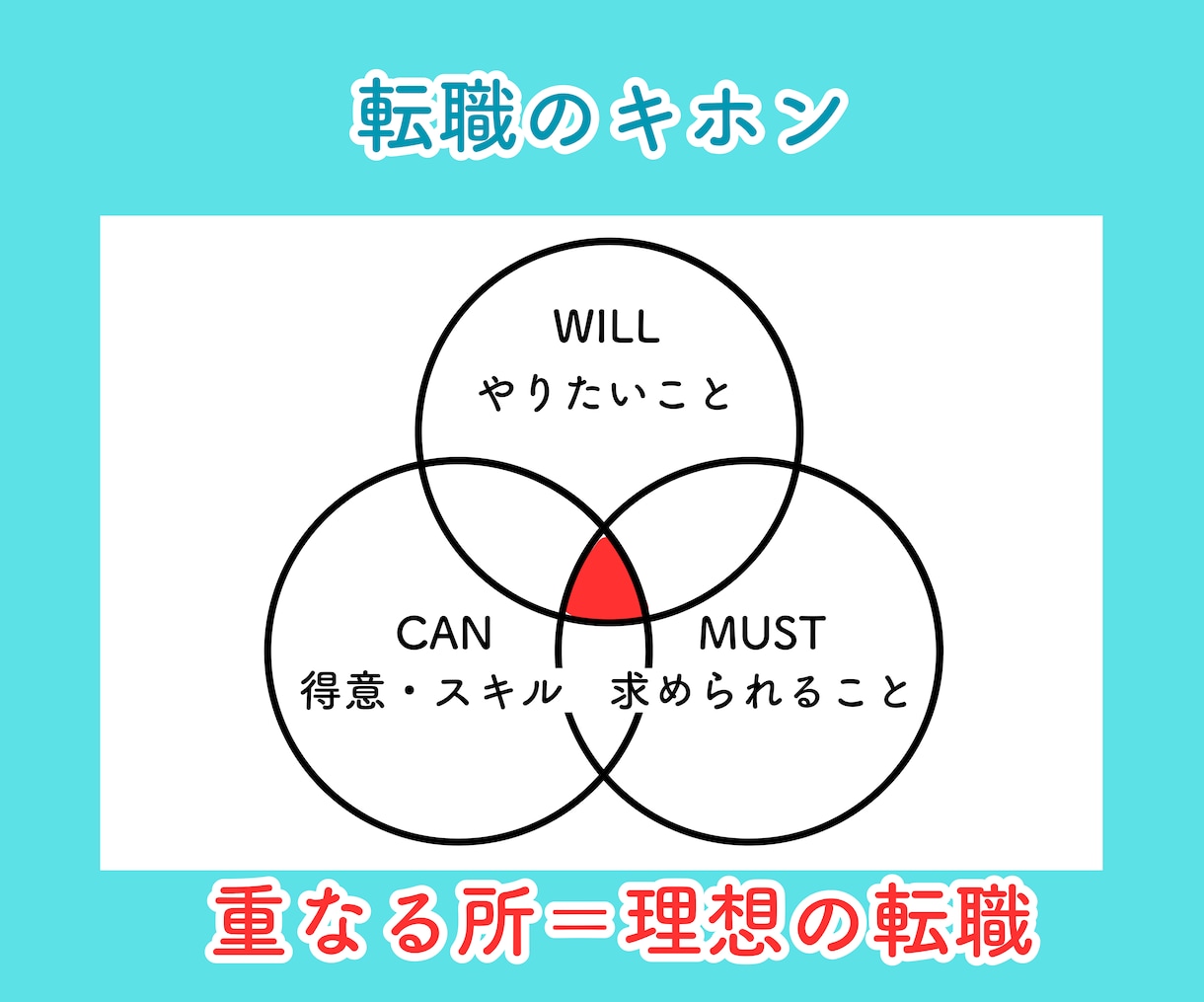 強味・やりたい事・職務経歴書＆転職の相談にのります 書類通過！自己理解で一歩先に進めるためのキャリアコーチング イメージ3