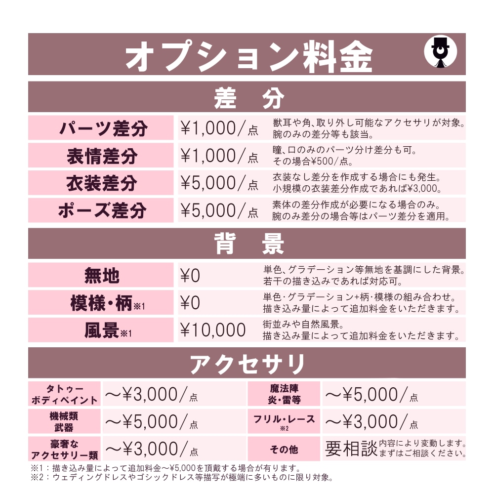 アイコン、立ち絵等に使えるイラストを作成します 商用利用もOK!カワイイをシンプルに描きます。 イメージ3