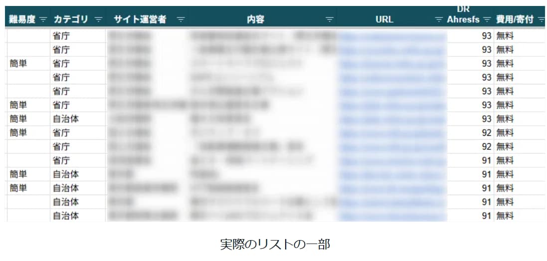 被リンク獲得の賛同/寄付リスト140件提供します 高DRサイトからの被リンクでドメインを一気に強くする！ イメージ1